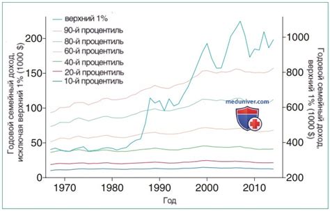 Влияние социально-экономических явлений на жизнь людей