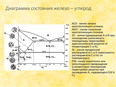 Влияние сплава на свойства металла