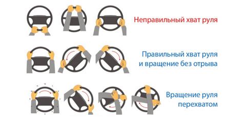 Влияние способов держания руля на водительское поведение