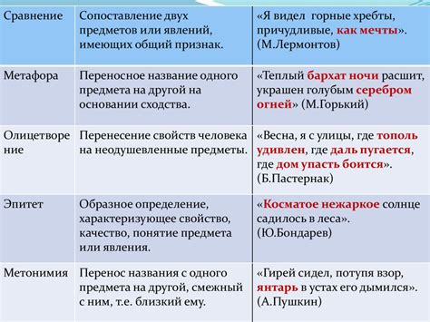 Влияние средств художественной выразительности на восприятие стиха