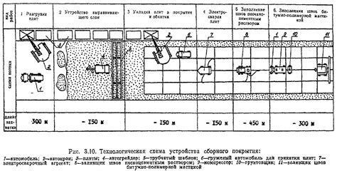 Влияние стоимости на выбор способа установки дорожного покрытия