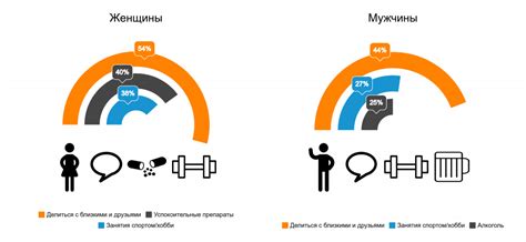 Влияние стресса на координацию организма