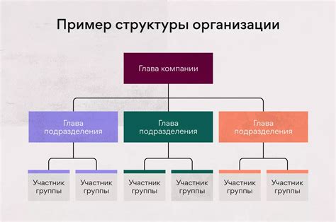 Влияние структуры организации на продление