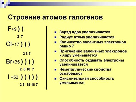 Влияние схемы строения атома на химические свойства