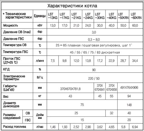 Влияние такта котла на энергоэффективность системы