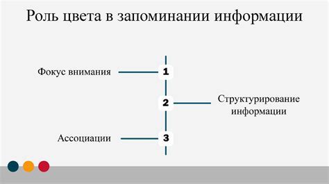 Влияние тематики обращения на восприятие информации