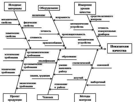 Влияние тестирования на качество продукции