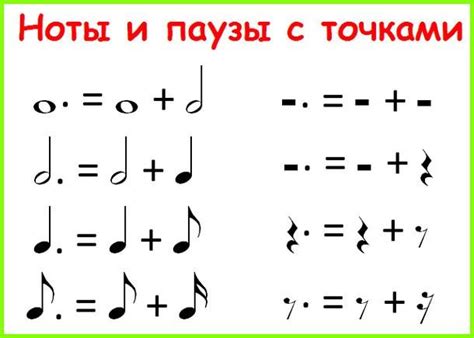 Влияние точки перед нотой на длительность звучания