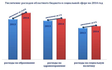 Влияние трудового населения на социальную сферу