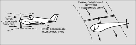 Влияние тяги элерона на управление самолетом