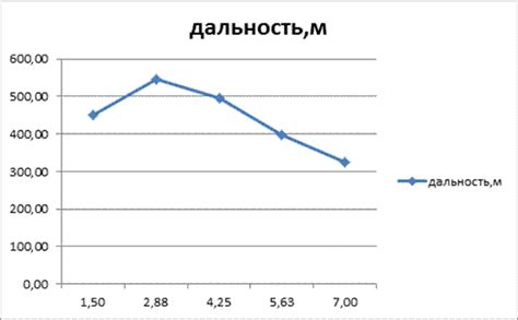 Влияние тяговооруженности на полетные характеристики