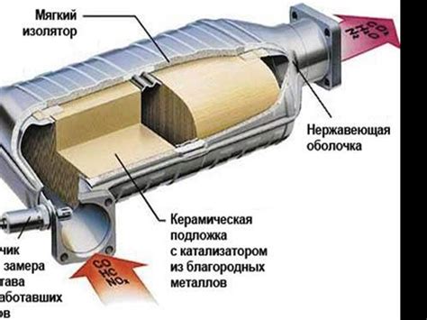 Влияние удаления каталитического нейтрализатора на автомобиль