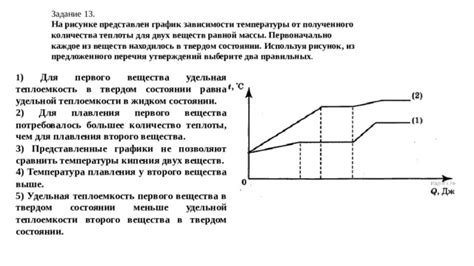 Влияние удельной теплоемкости на теплообмен в строительстве