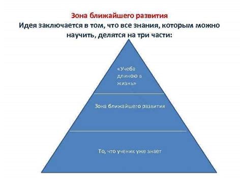 Влияние уровня актуального развития на успех в жизни