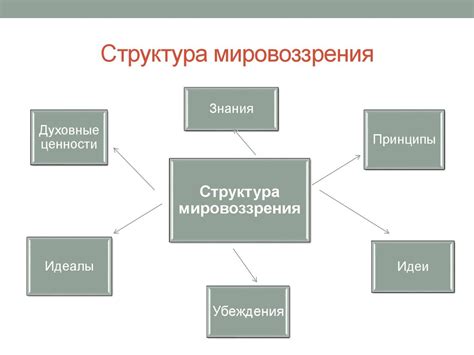 Влияние учителя на формирование ценностей и мировоззрения