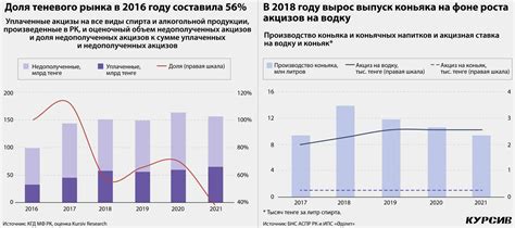 Влияние фактического дохода на финансовую стабильность