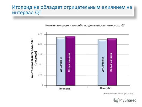 Влияние факторов на длительность курса лечения Таваником 500