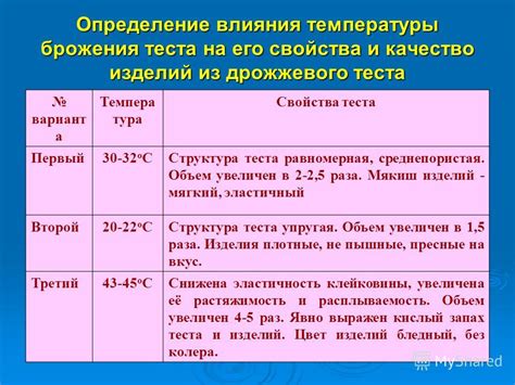 Влияние факторов на рост дрожжевого теста в процессе выпечки