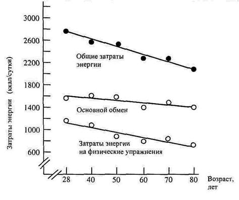 Влияние физиологических факторов на символизм прохода с излучением на конце воображаемого канала