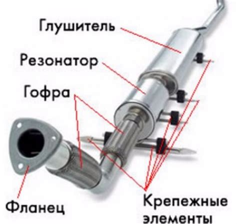 Влияние формы резонатора на пропускную способность выхлопной системы