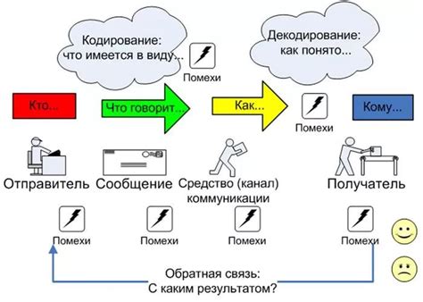 Влияние фразы "мой ответ очевиден" на эффективность коммуникации