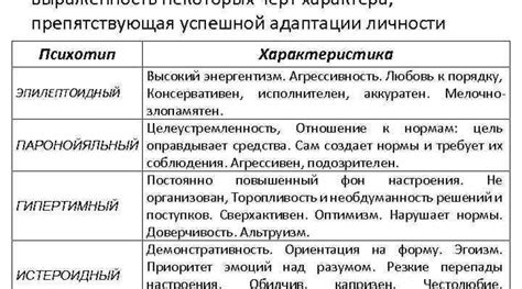 Влияние характера на жизнь и успех