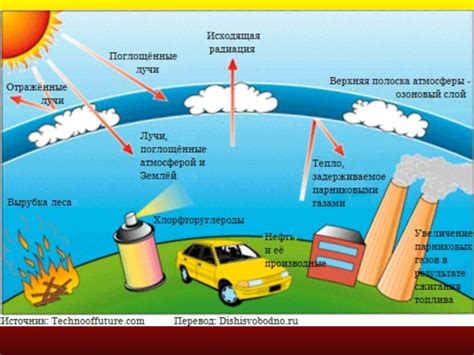 Влияние химии 80-х годов на окружающую среду и здоровье человека