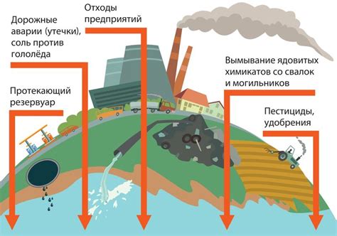 Влияние хозяйственной деятельности на жизнь человека