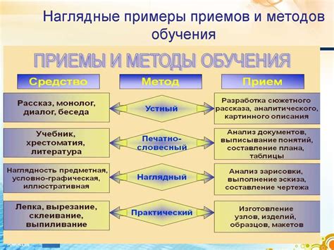 Влияние целевых студентов на методы преподавания