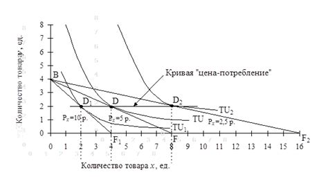 Влияние цены товара в сновидениях на наше финансовое положение