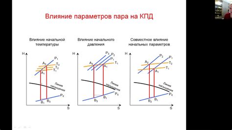 Влияние цикла истирания на прочие материалы