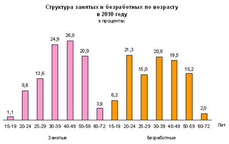 Влияние циклической безработицы на экономику