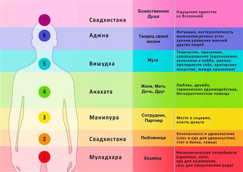 Влияние чакры голубого цвета на эмоции