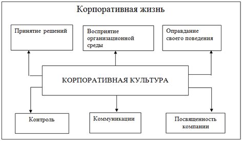 Влияние штабной культуры на работу организации