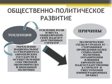 Влияние экономического фактора на общественно-политическое развитие