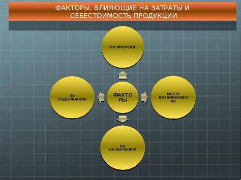 Влияние экономичной технологии на затраты