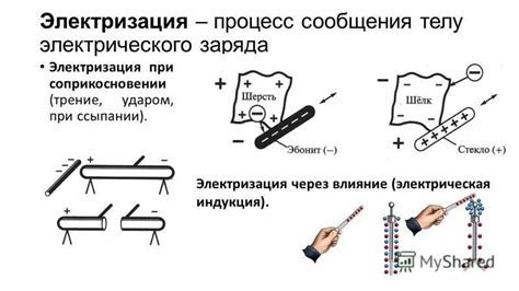 Влияние электрического заряда