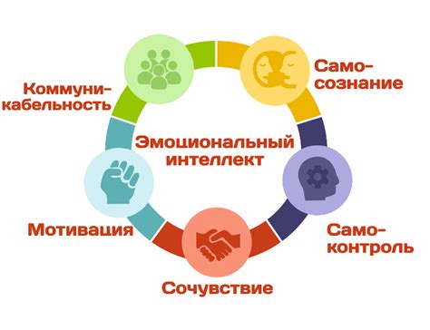 Влияние эмоционального состояния и окружающей обстановки на интерпретацию содержания сновидения