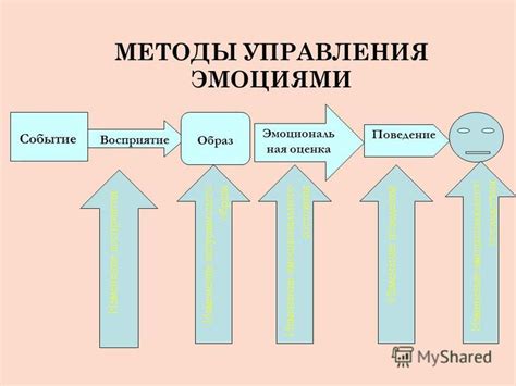 Влияние эмоционального состояния на возникновение муки