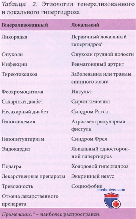 Влияние эмоционального состояния на повышенное выделение пота