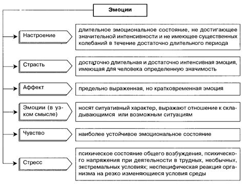 Влияние эмоциональных переживаний на сновидящего