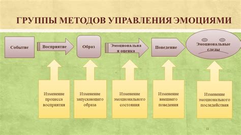 Влияние эмоциональных состояний на сон о похоронных обрядах бабушки