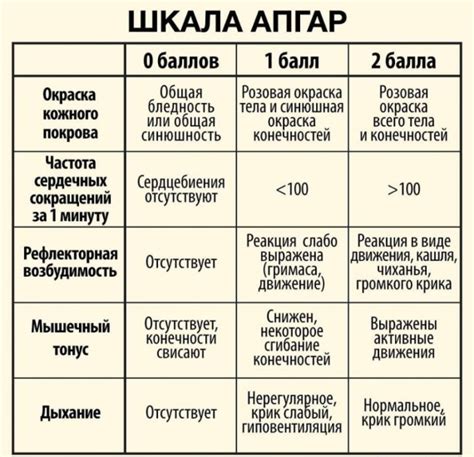 Влияние 7 баллов на прогноз состояния ребенка