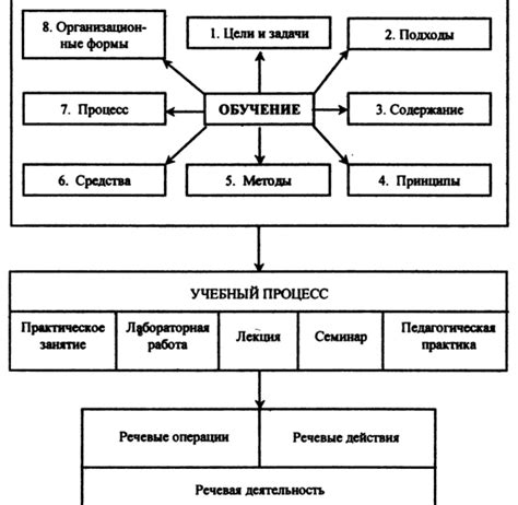 Влияние Kell на процесс изучения и обучения языку