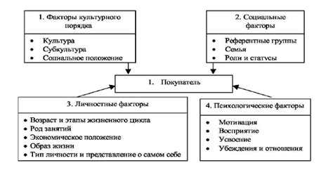 Влияющие факторы на интерпретацию снов о денежных купюрах