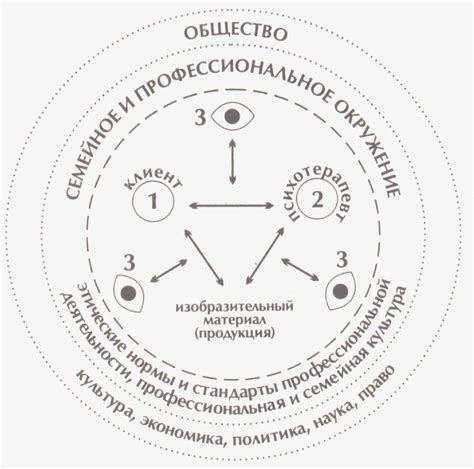 Влияющие факторы на различные интерпретации снов