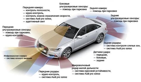 Вмешательство в электронные системы автомобиля