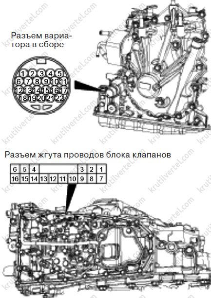 Внедрение вариатора в Outlander