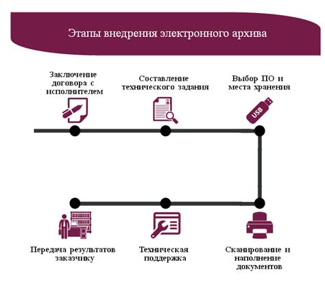 Внедрение электронного реестра и переход к цифровым документам