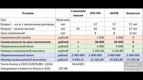 Внесение изменений в систему страховых накопительных пенсий